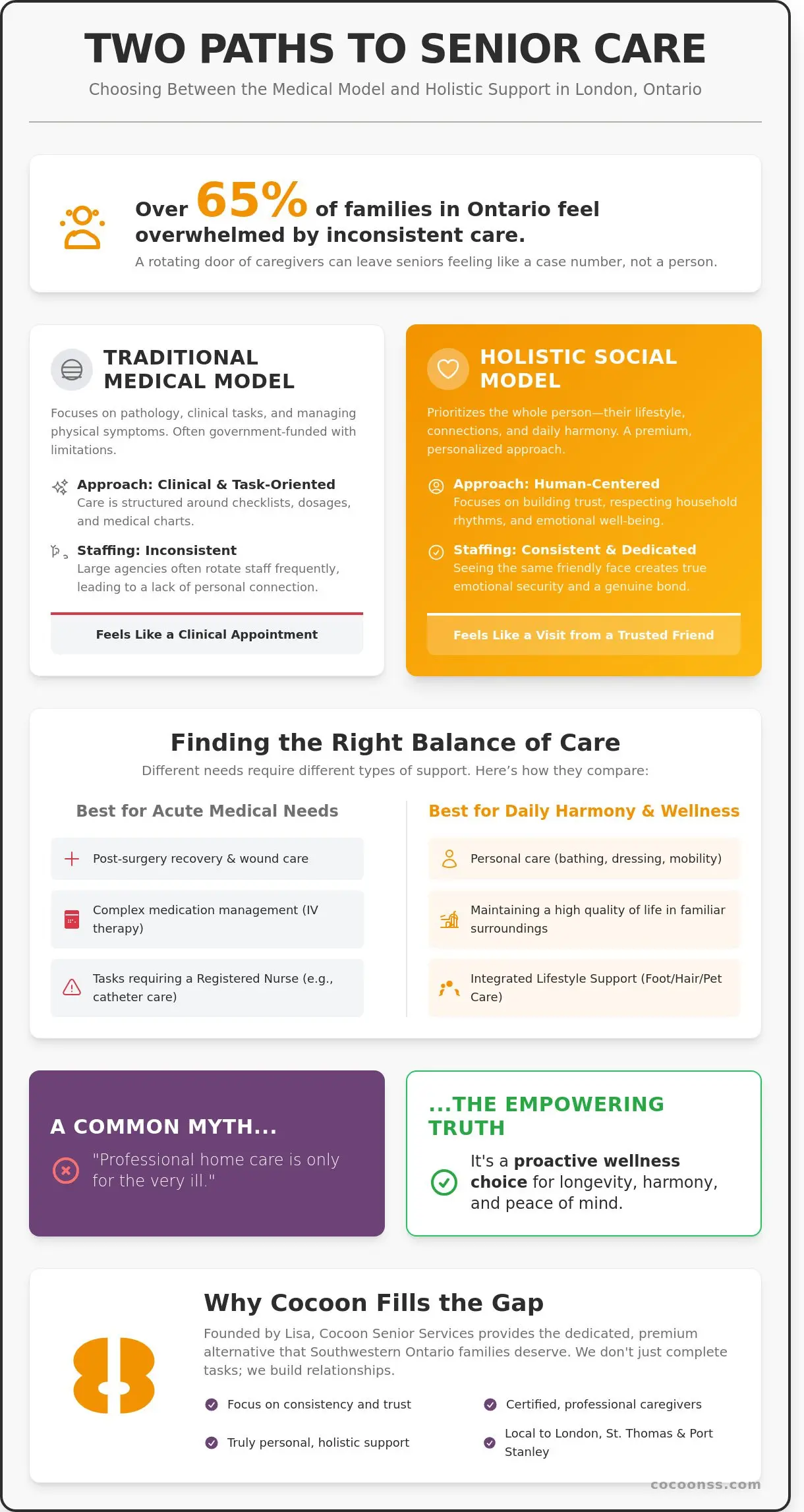 Beyond Paramed Home Health Care: Personalized Senior Support in London and Surrounding Areas