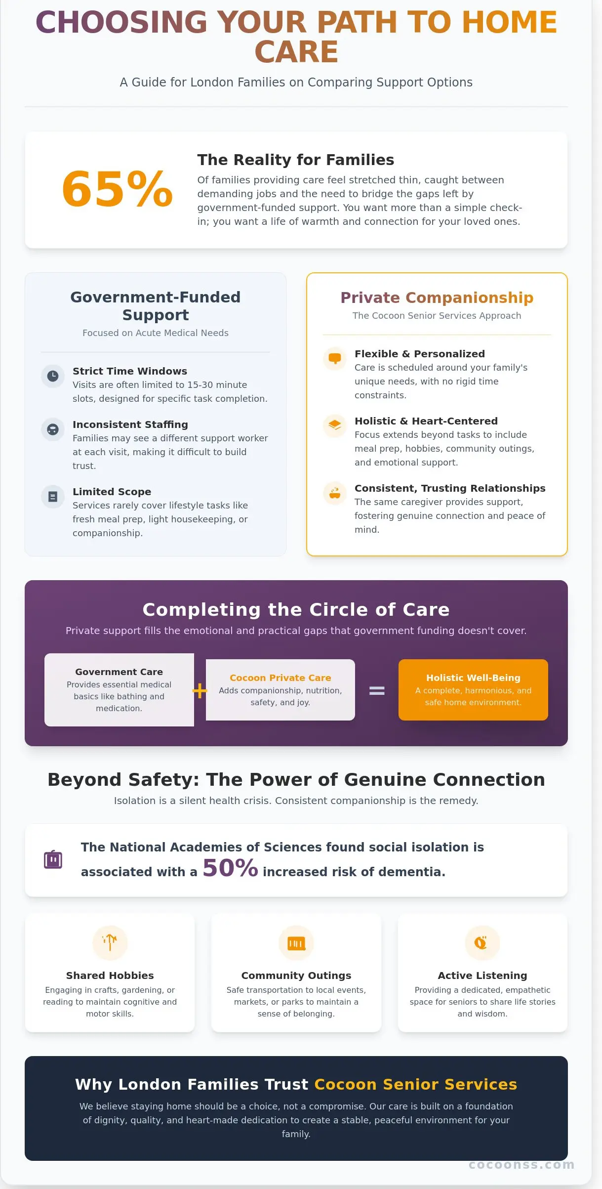 Care and Companions in London, Ontario: A Guide to In-Home Support