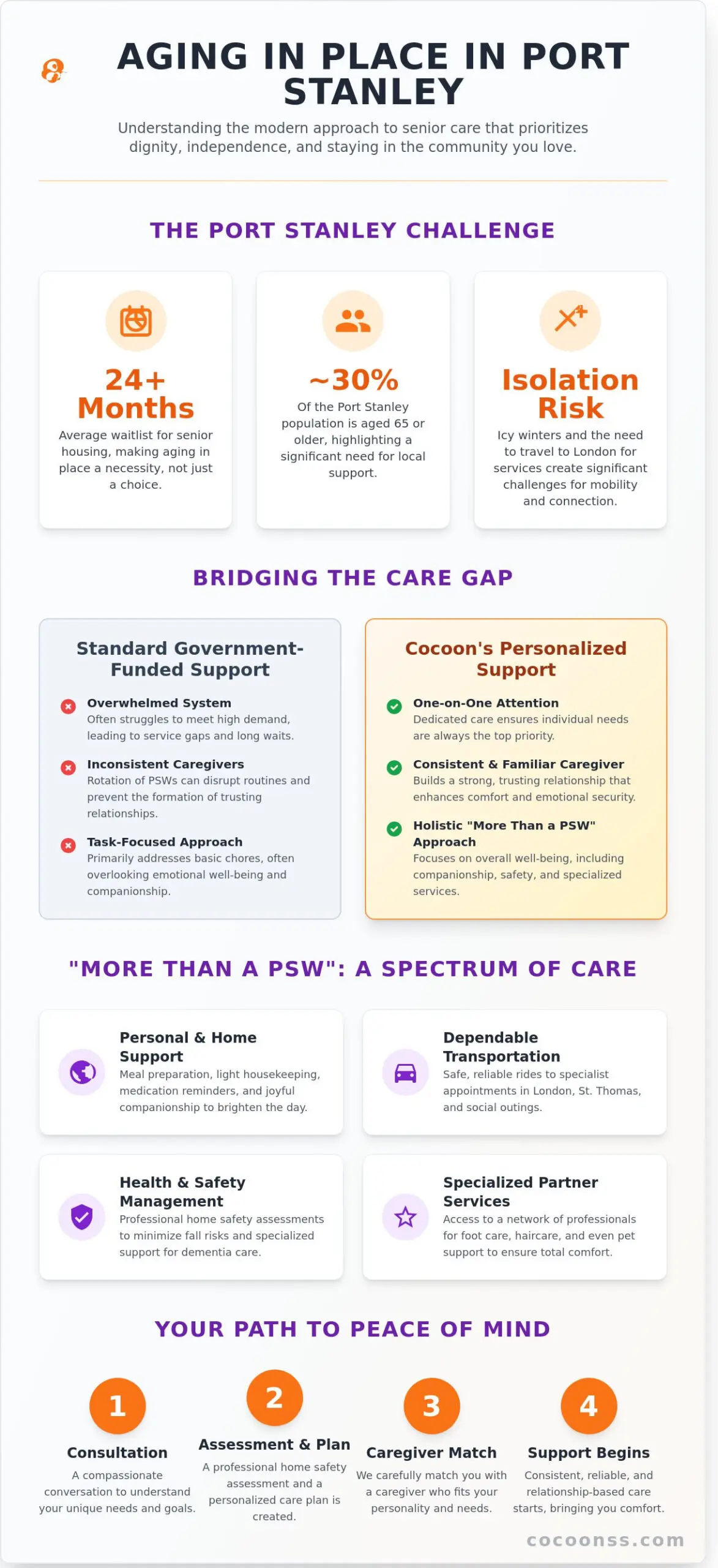 Home Support for Seniors in Port Stanley: A Guide to Aging in Place (2026)
