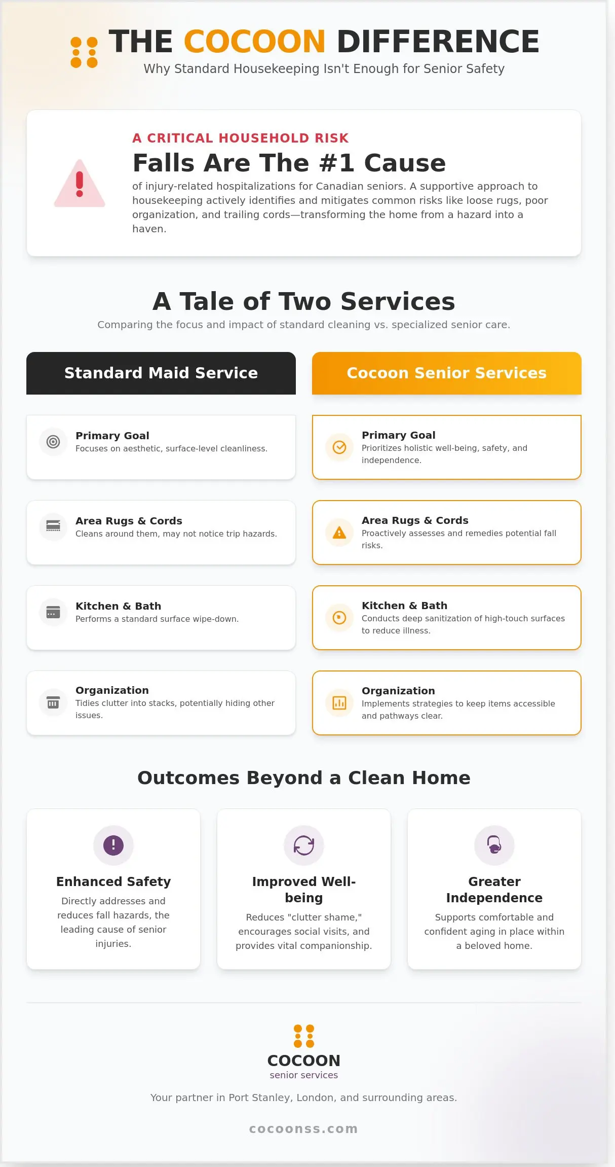 Housekeeping for Seniors in Port Stanley: Supportive Care for Lakeside Living