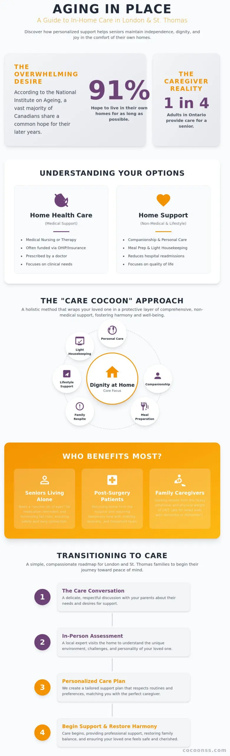 In-Home Home Care in London, Ontario: A Comprehensive Guide for Families