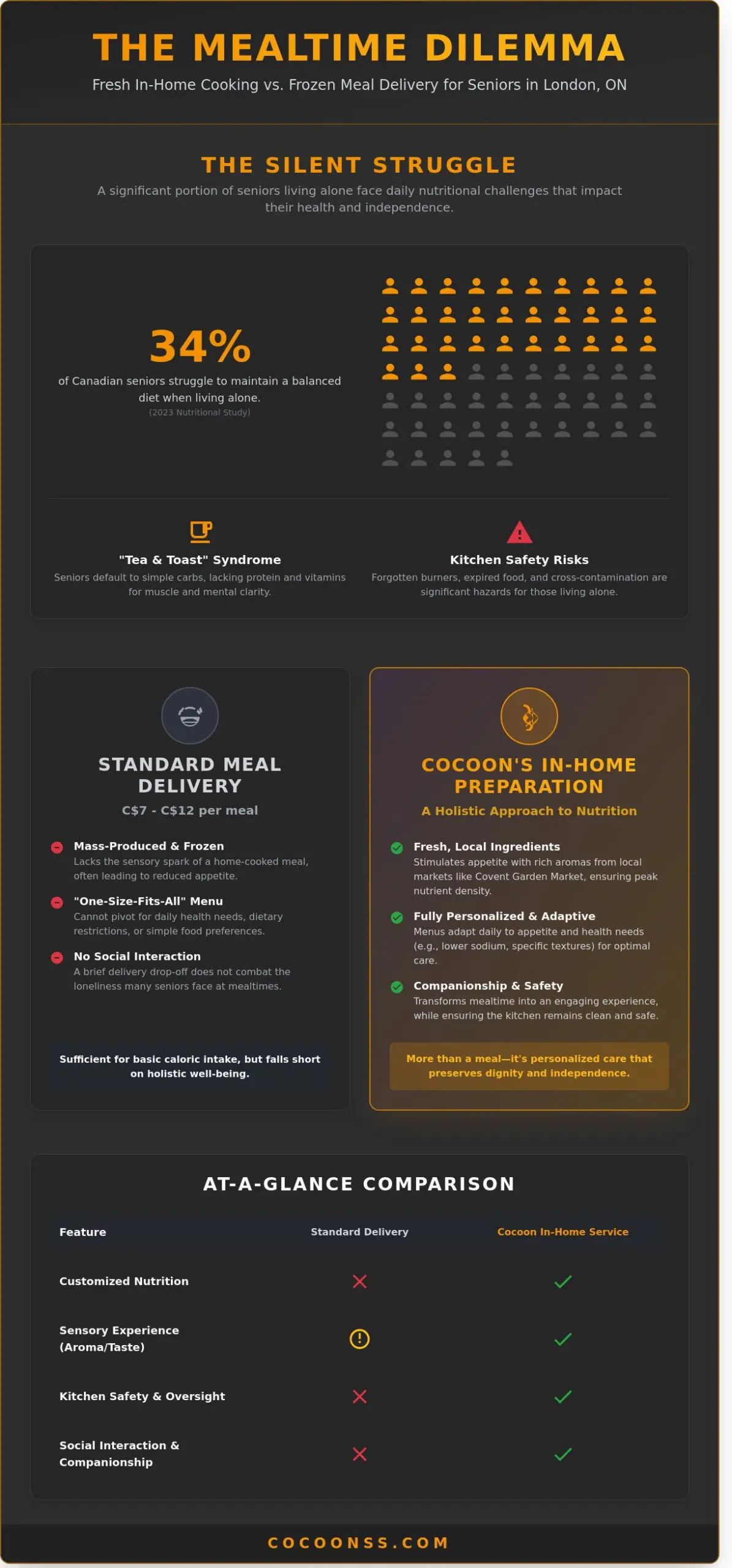 Meal Preparation for Elderly in London, ON: Personalized In-Home Nutrition