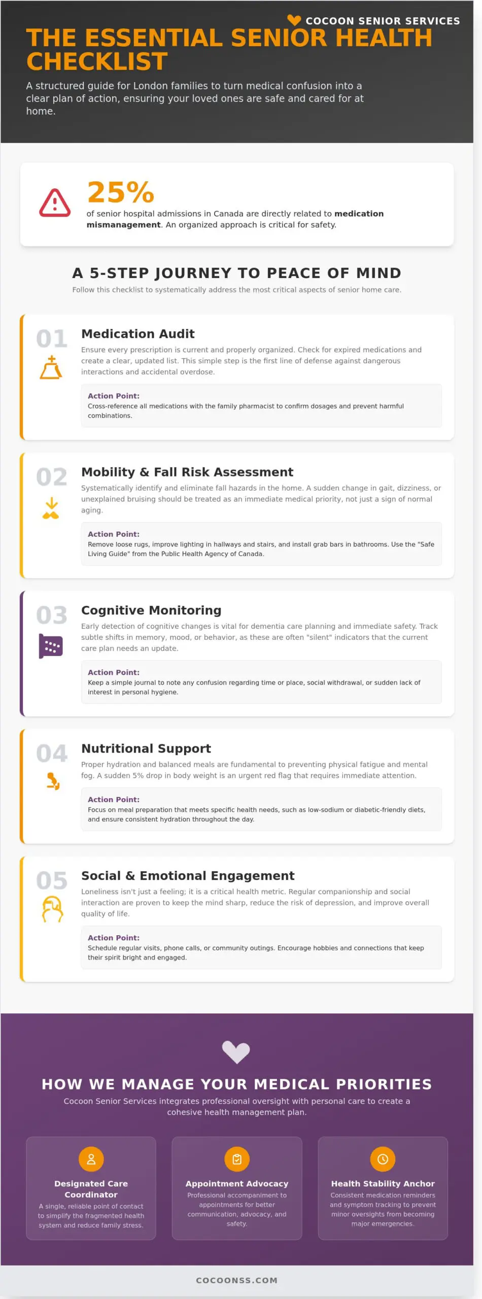 Medical Priorities for Seniors in London, Ontario: A Caregiver’s Checklist