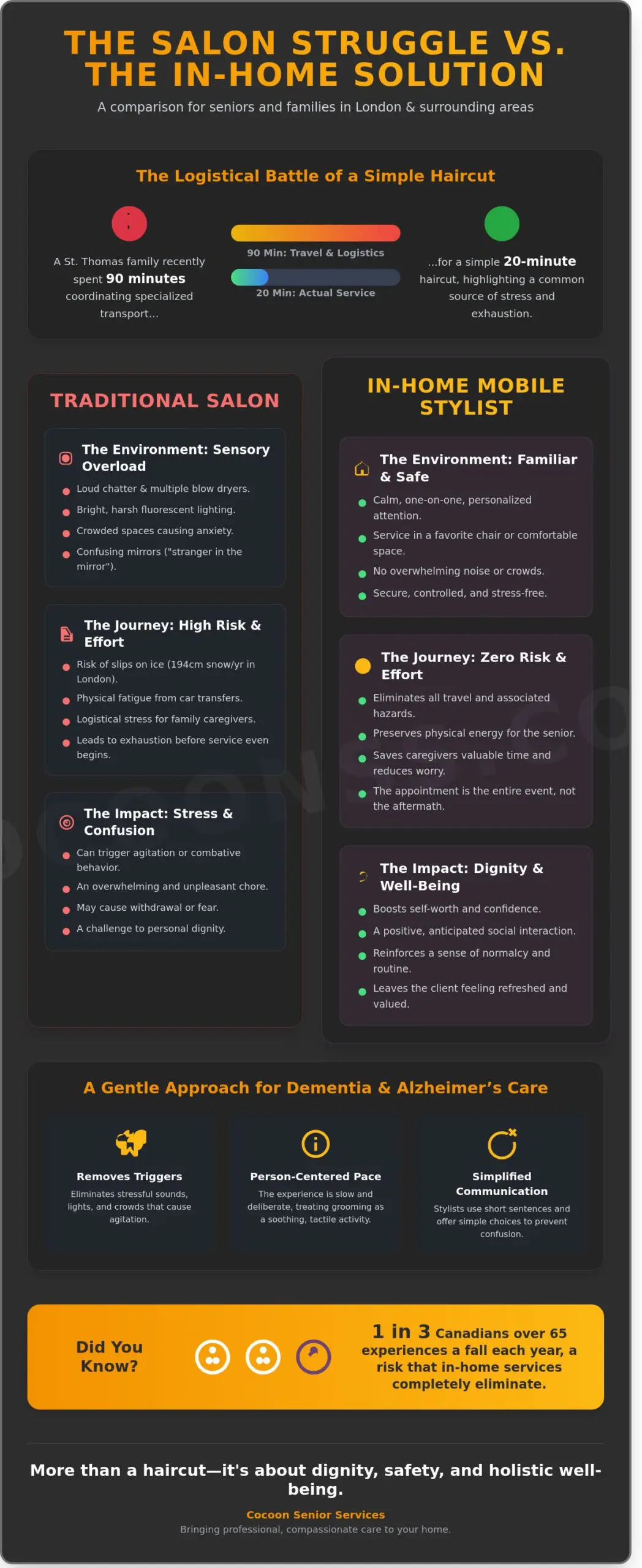 Mobile Hair Stylist for Seniors in London and Surrounding Areas: A Guide to In-Home Grooming