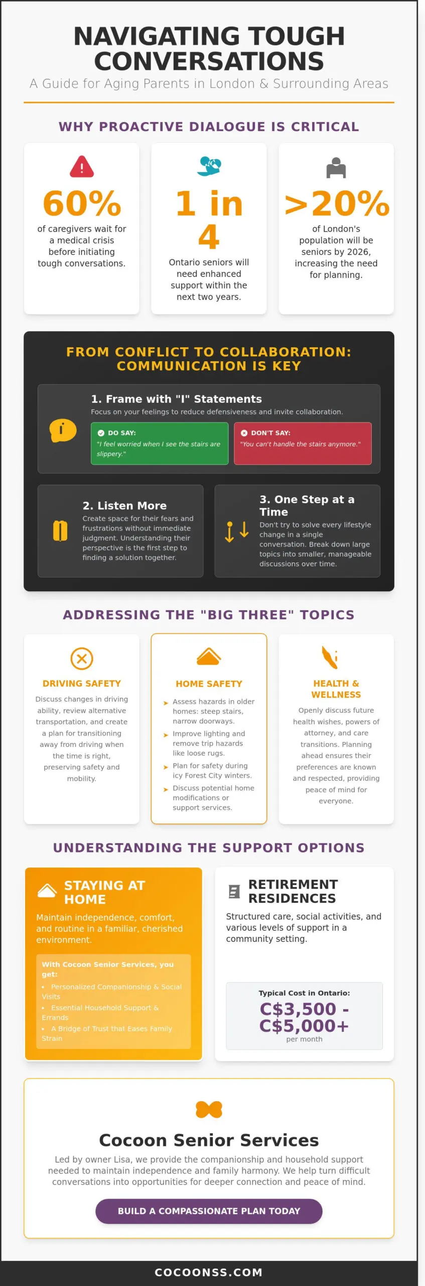 Navigating Tough Conversations with Aging Parents in London, Ontario: A 2026 Guide