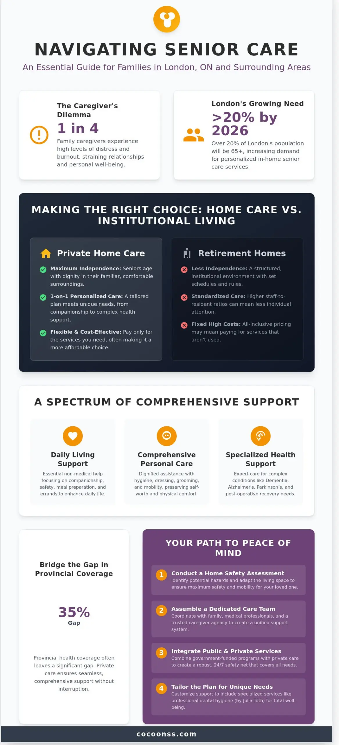 Senior Caregiver Services in London, Ontario: The 2026 Guide to Quality Home Support