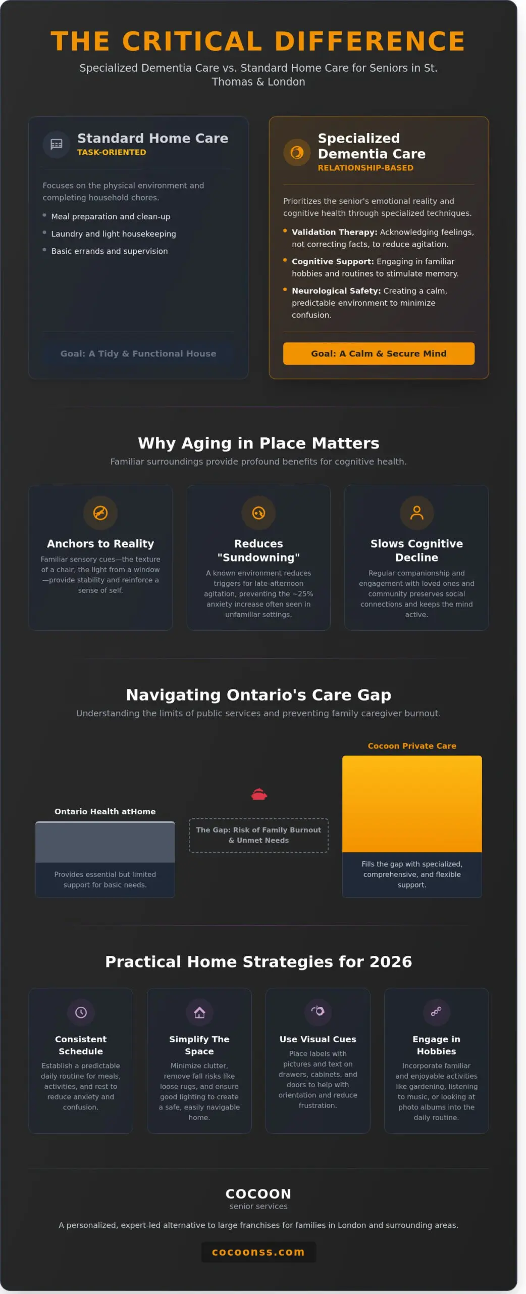 Dementia Care at Home in St. Thomas: A Practical Guide for Families (2026)