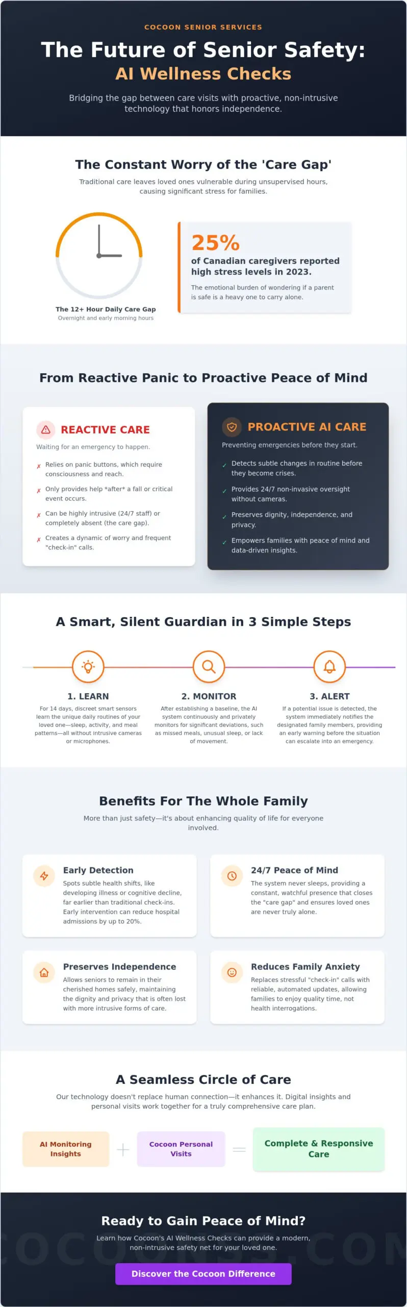 AI Wellness Checks for Families in London and surrounding areas: A Modern Approach to Senior Safety