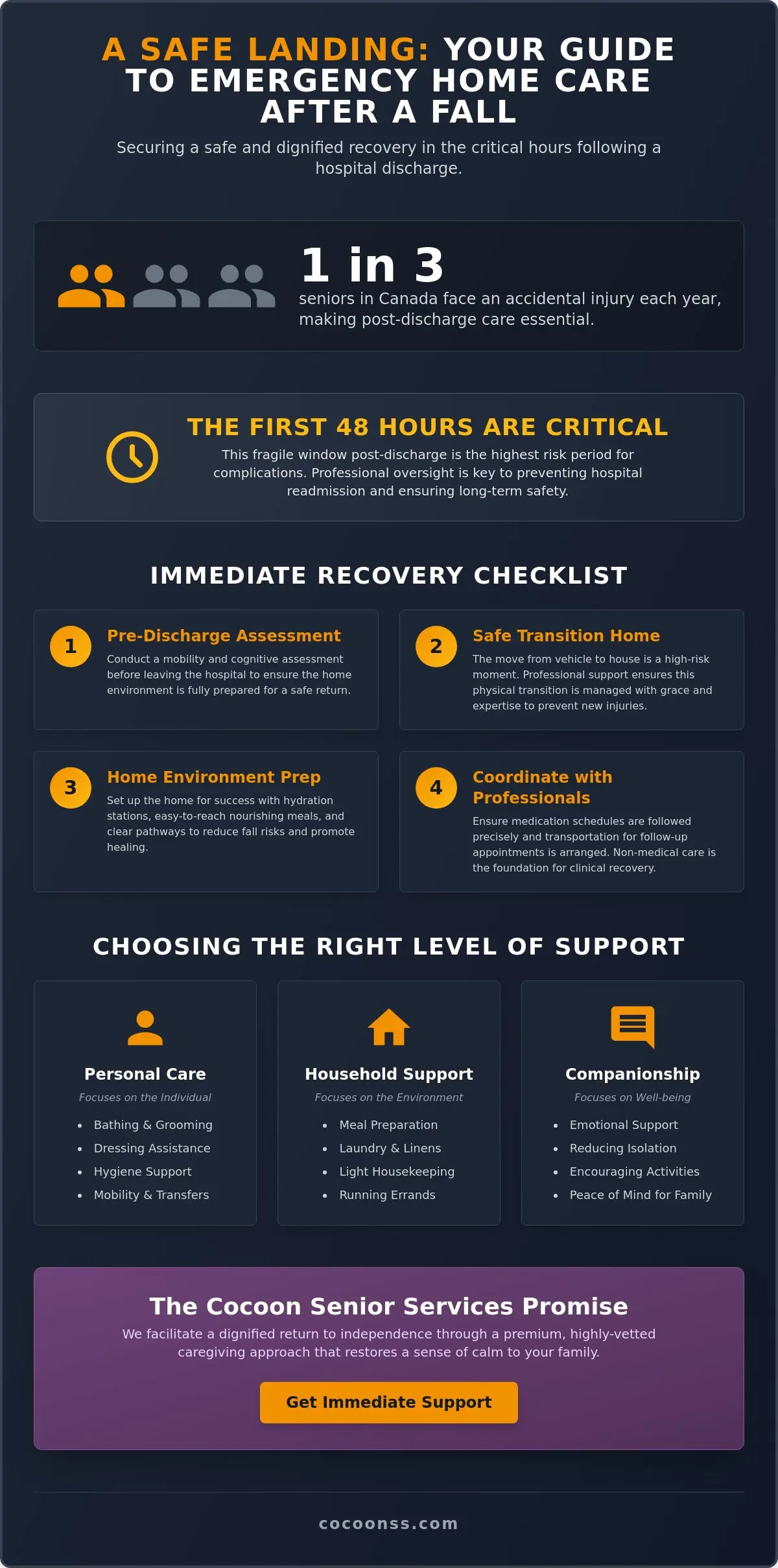 Emergency Home Care After a Fall in London and Surrounding Areas: A Recovery Guide