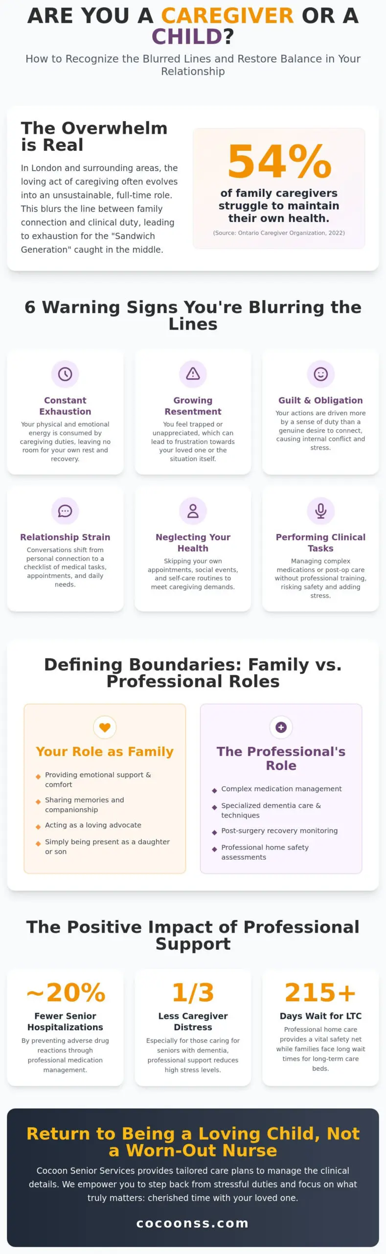 Family Responsibility Toward Caregivers in London, ON: Are You Blurring the Lines?