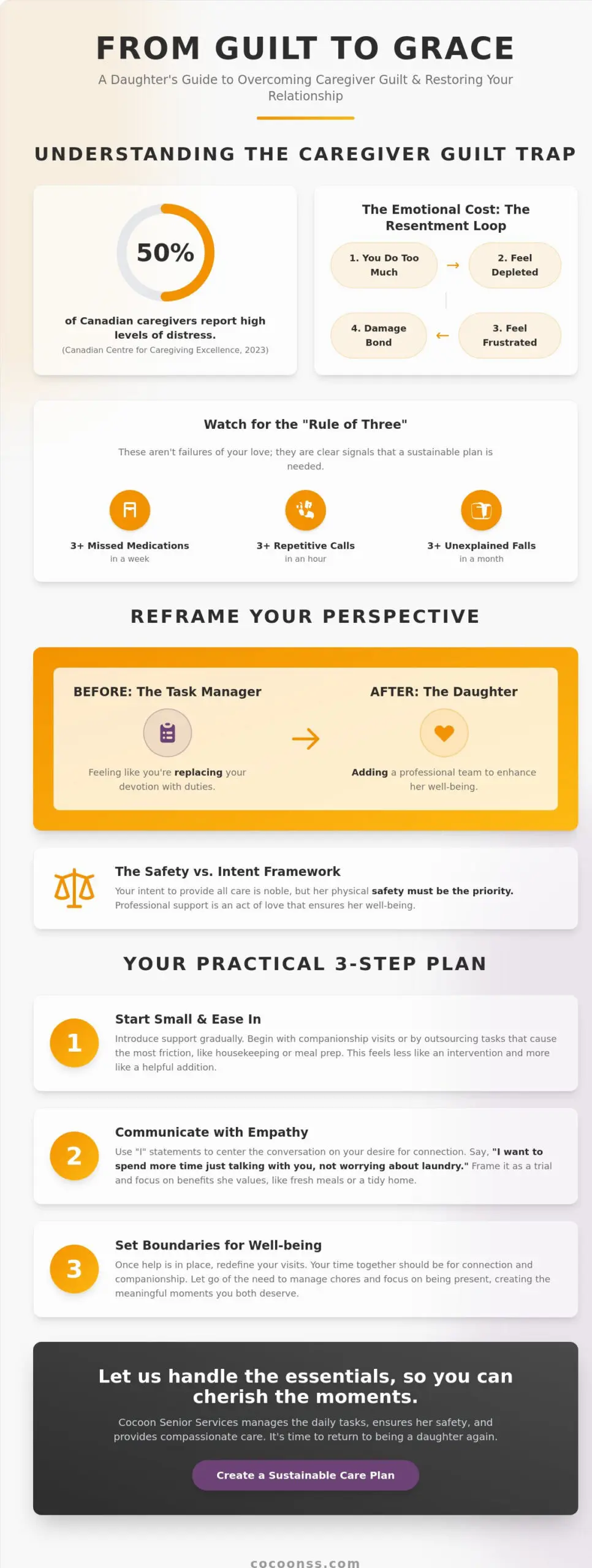 Feeling Guilty About Needing Home Care for Mom in London and Surrounding Areas?