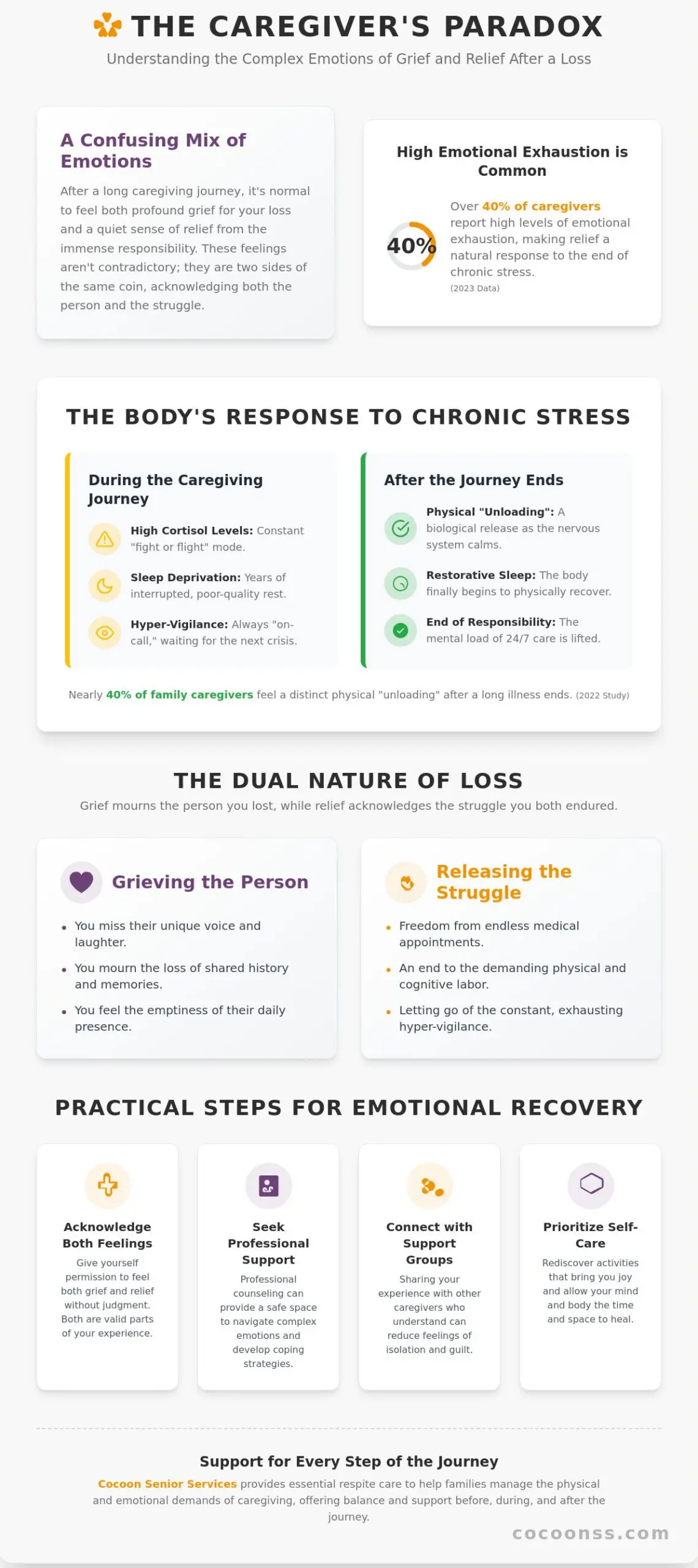 Grief and Relief: Navigating Complex Emotions for Caregivers in London and Surrounding Areas