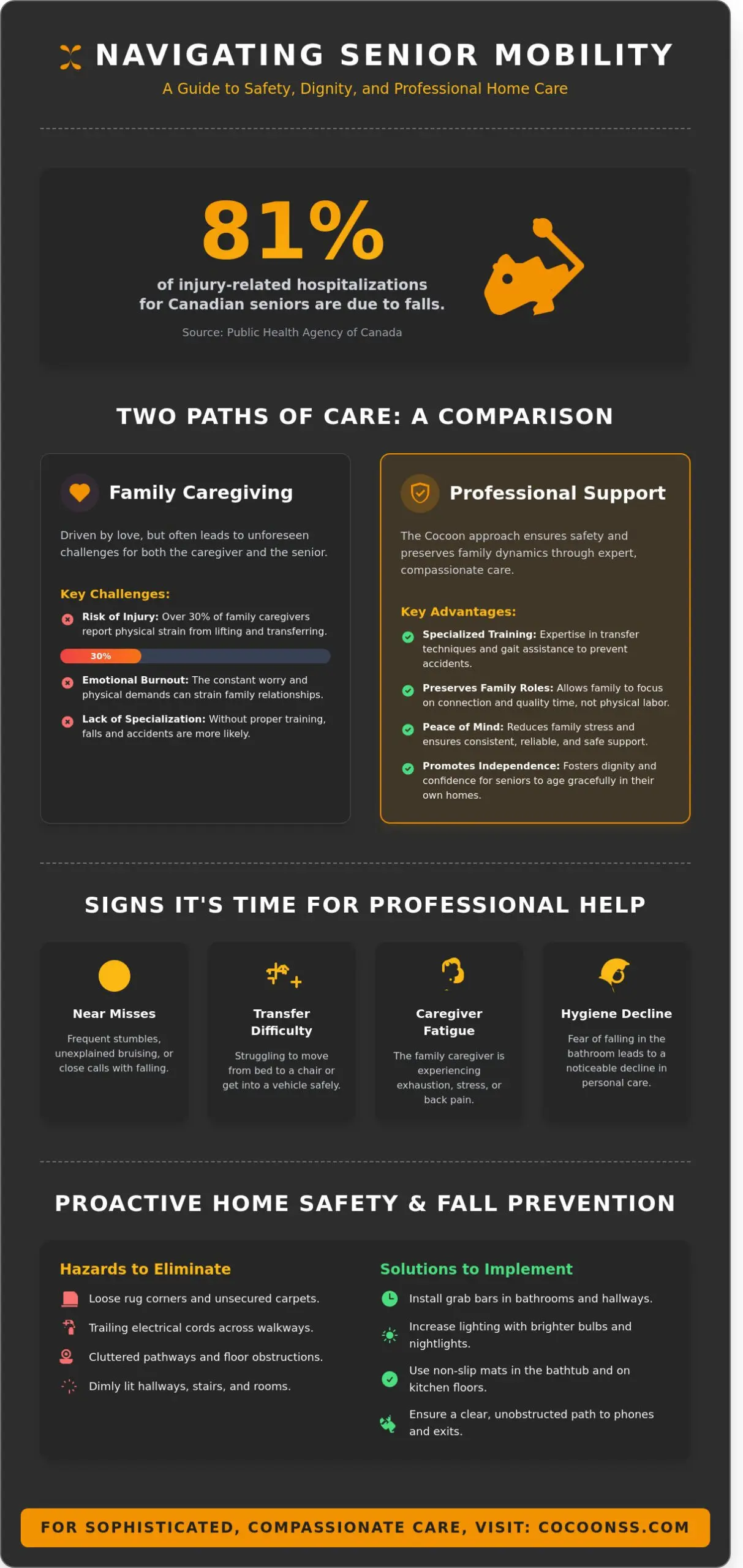 Home Care for Seniors with Mobility Issues in London and Surrounding Areas