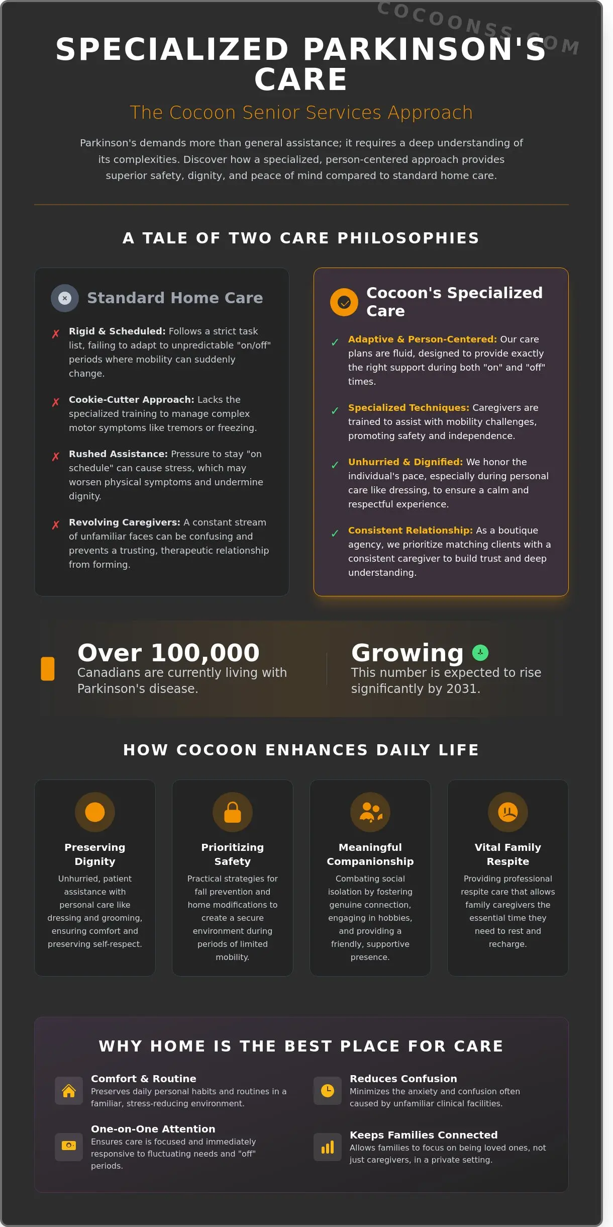 In-Home Care for Parkinson’s Disease in London and Surrounding Areas (2026)