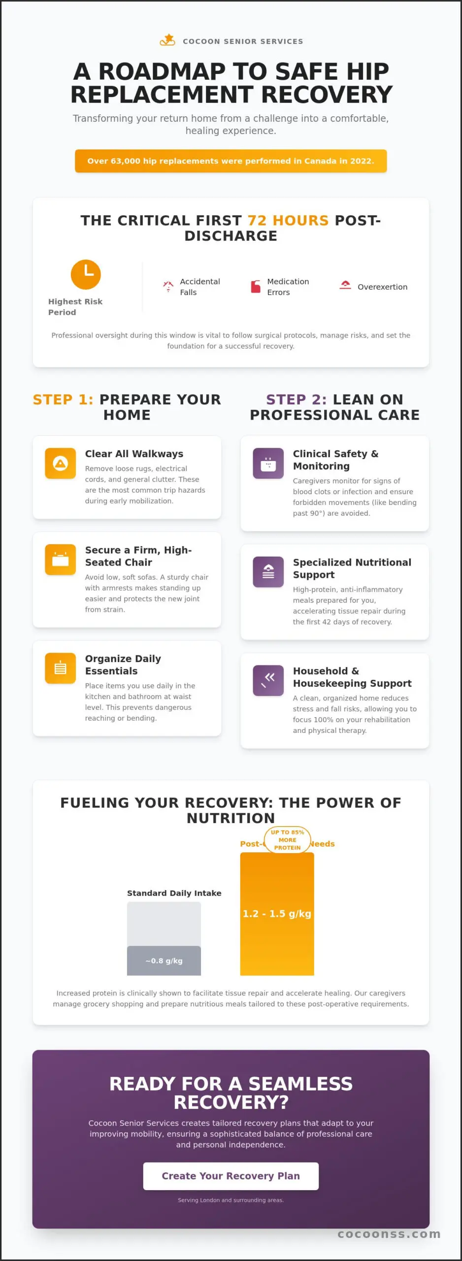 In-Home Care for Post-Hip Replacement Recovery in London and Surrounding Areas