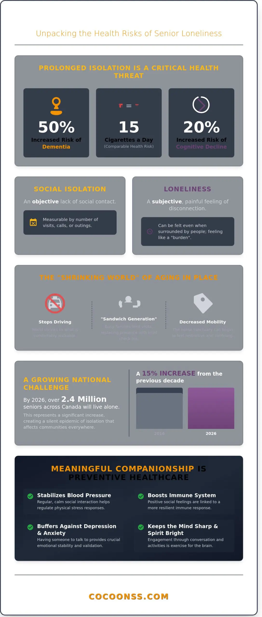 Loneliness and Seniors Aging in Place: A Guide for London and Surrounding Areas (2026)