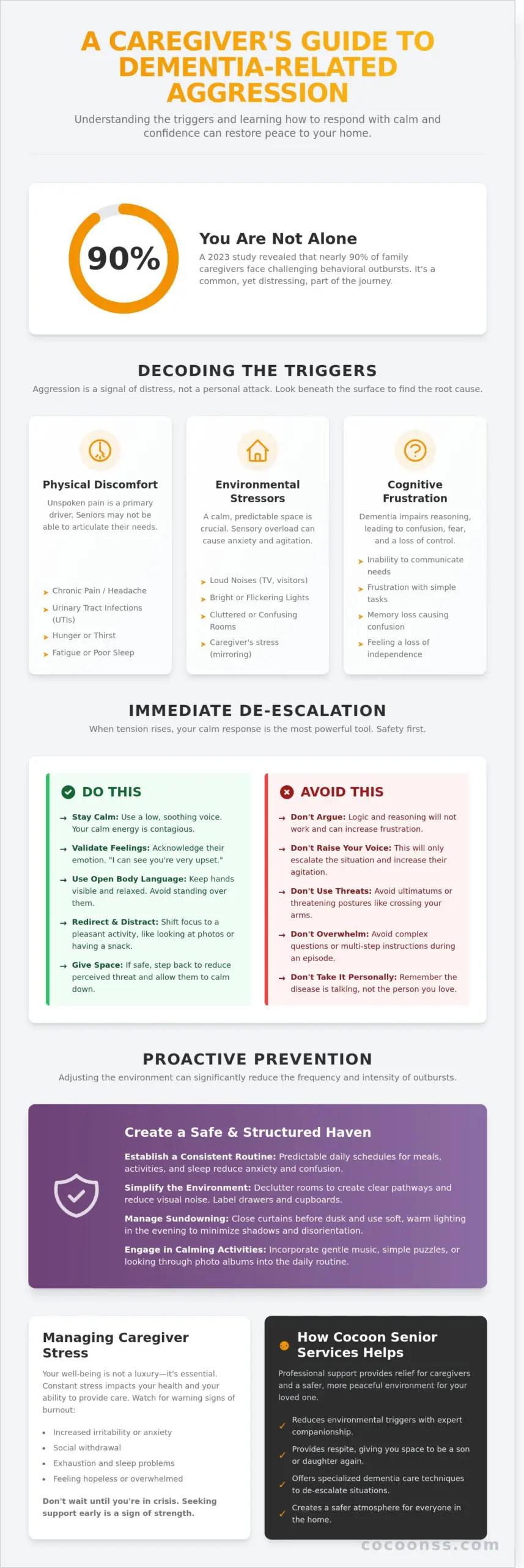 Managing Aggression in Dementia: Practical Tips for Families in London and Surrounding Areas