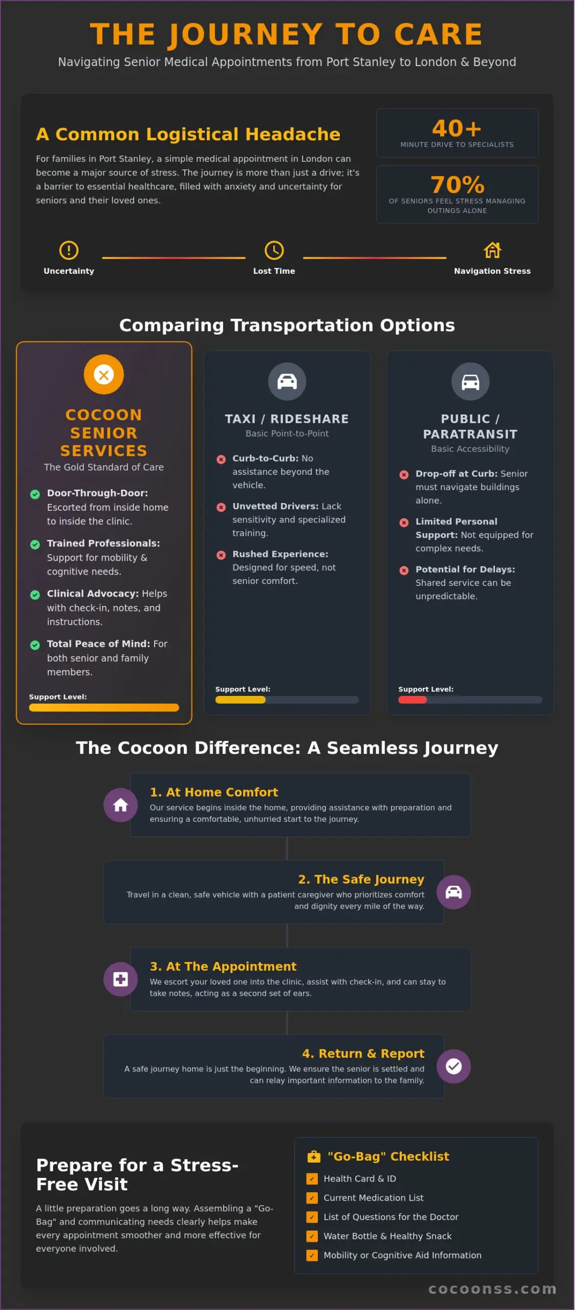 Reliable Transportation for Senior Appointments in Port Stanley: A Professional Guide