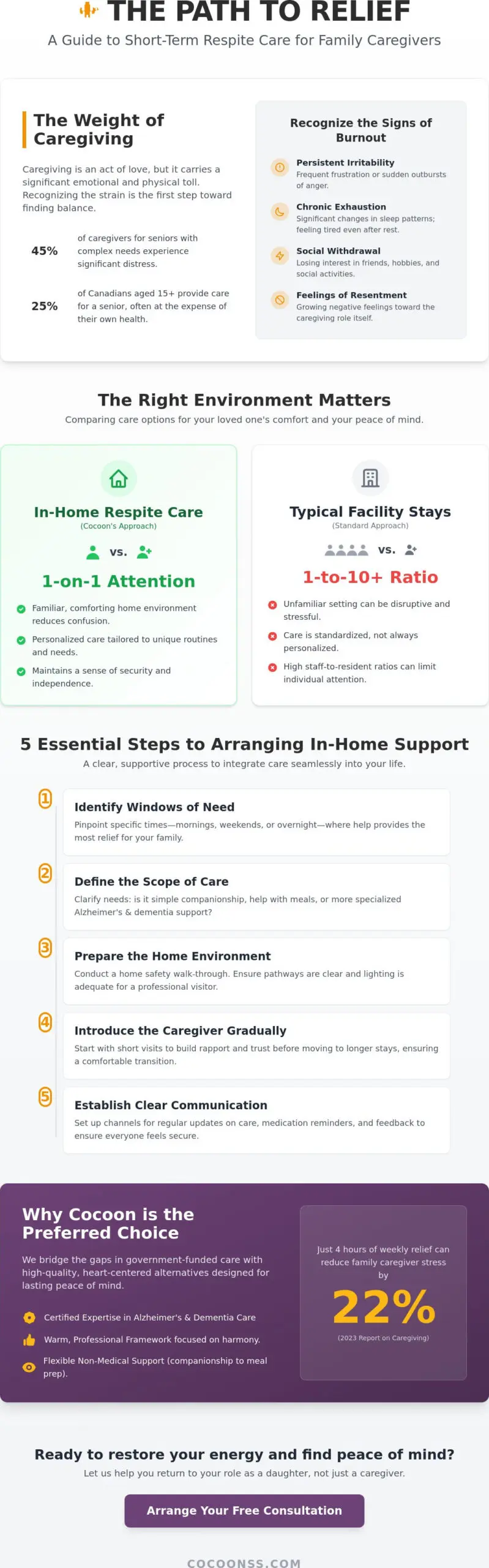 Short-Term Respite Care in London and Surrounding Areas: A Guide for Families