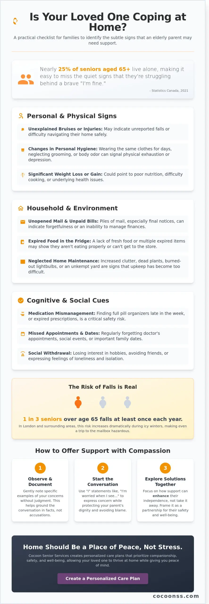 Signs Your Elderly Parent Is Not Coping at Home in London and Surrounding Areas: A Practical Checklist