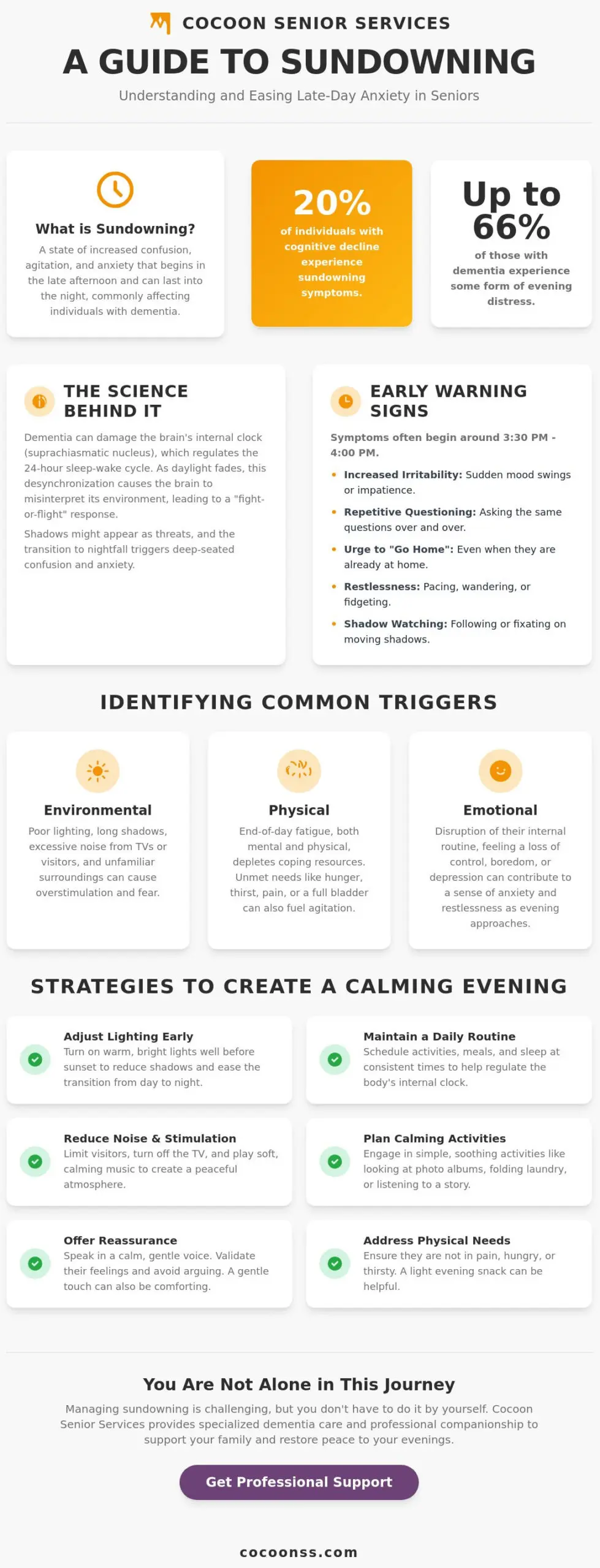 Sundowning: What Is It and How to Ease Anxiety in London and Surrounding Areas