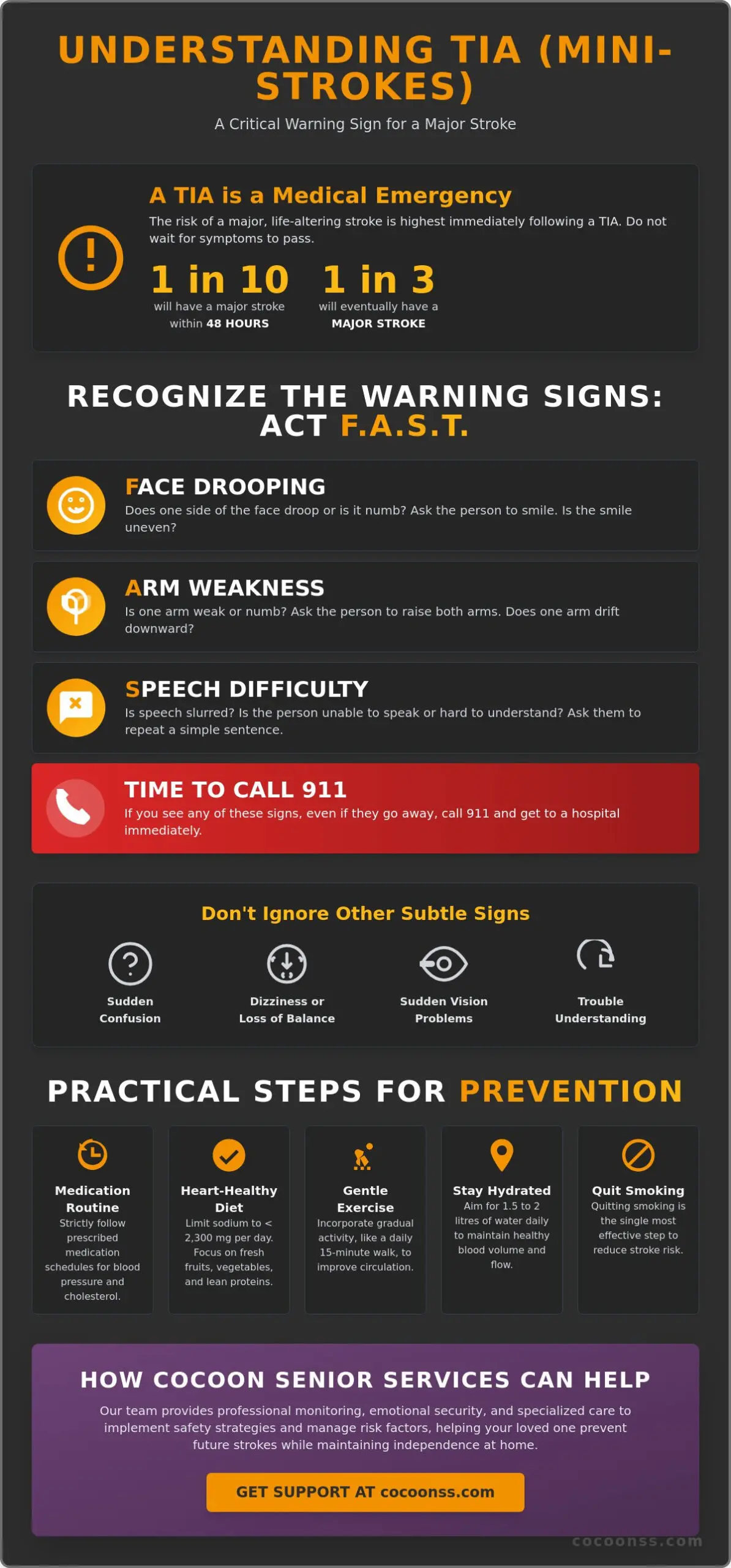TIA (Mini-Strokes): How to Recognize the Signs in London and Surrounding Areas