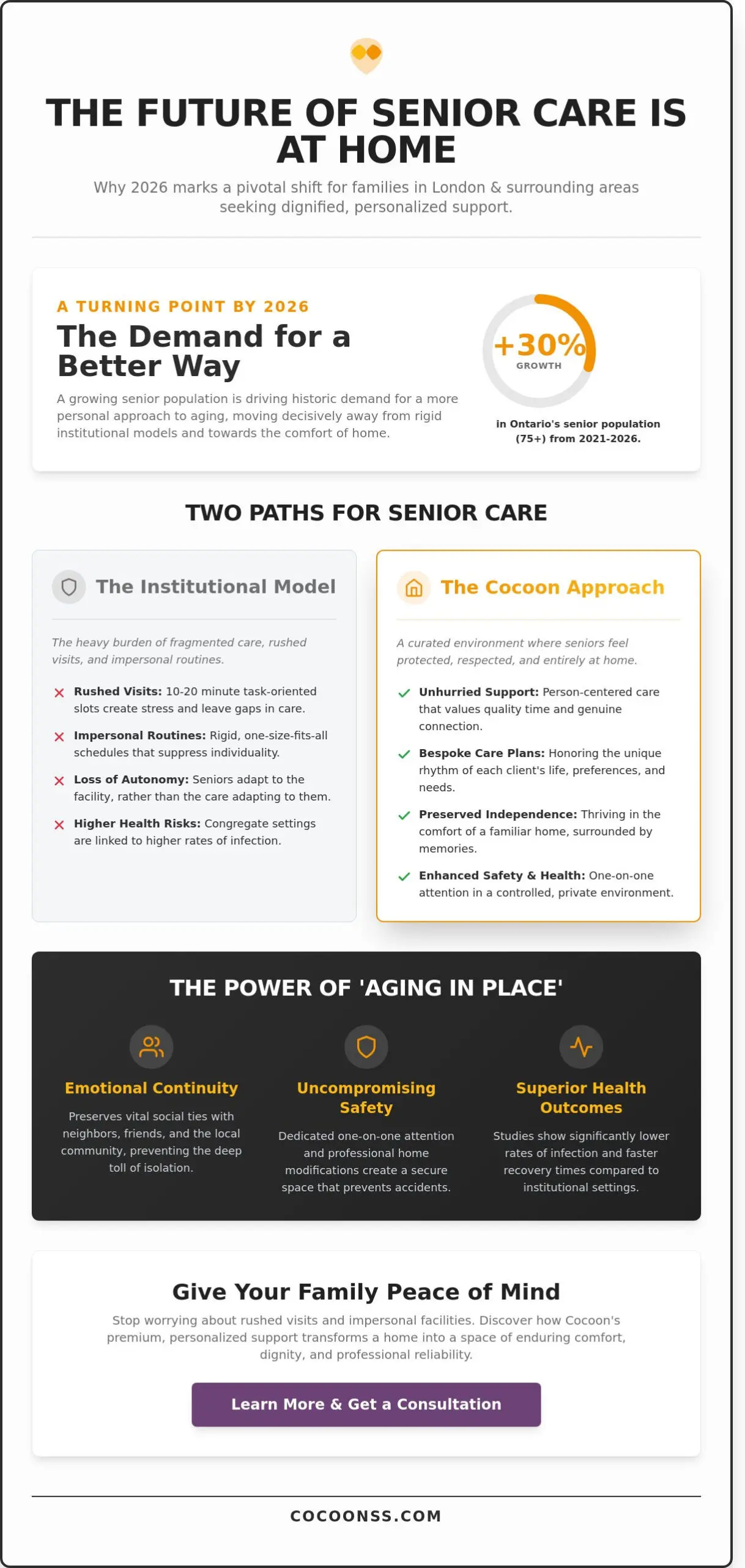 The Future of Senior Care in London and Surrounding Areas: Why In-Home Support is the Path Forward (2026)
