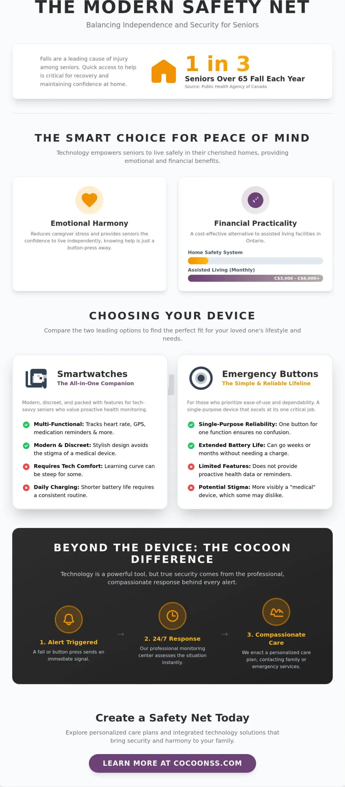 The Importance of Safety Devices for Seniors in London and Surrounding Areas