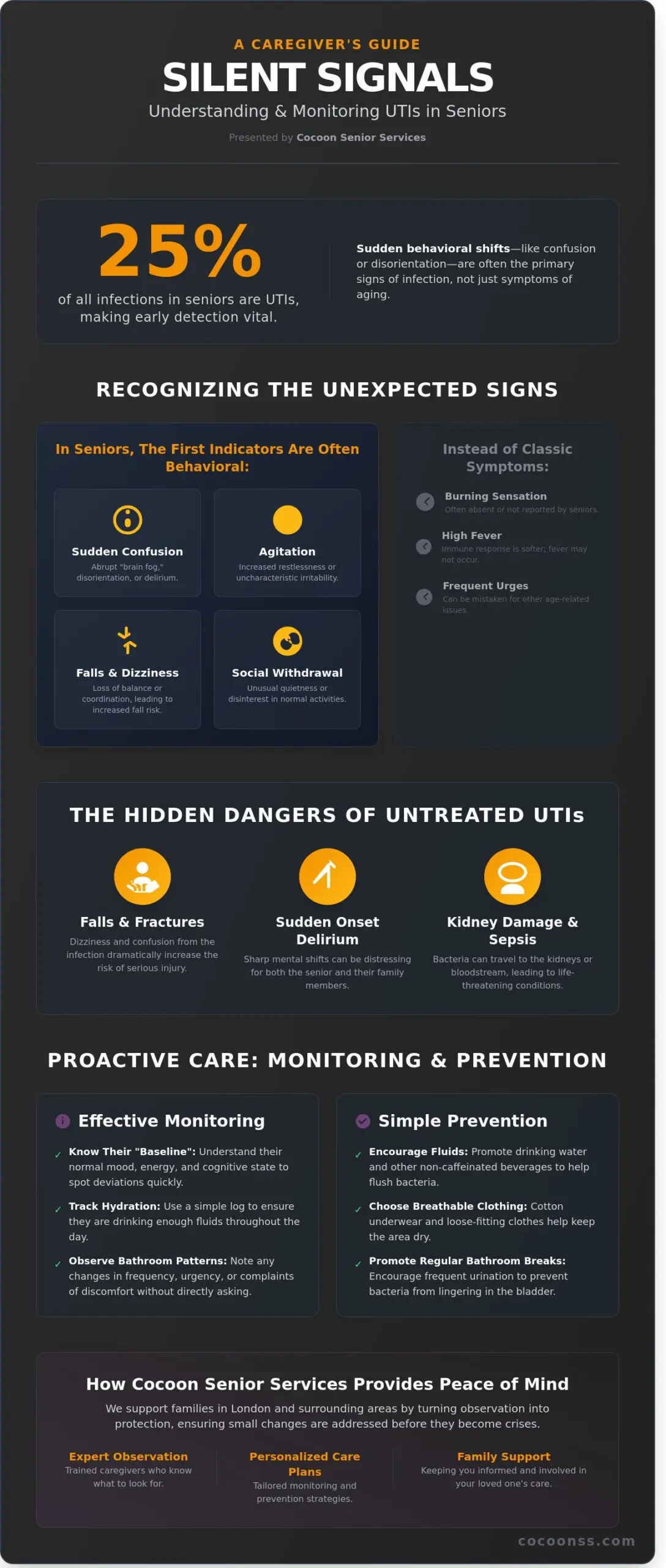 UTI Signs and Monitoring for Seniors in London and Surrounding Areas