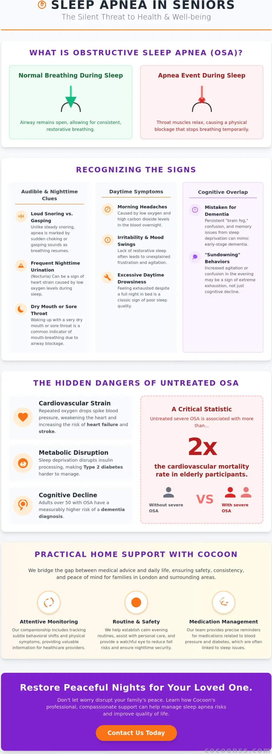 Sleep Apnea in Seniors: Risks & Signs for London Families