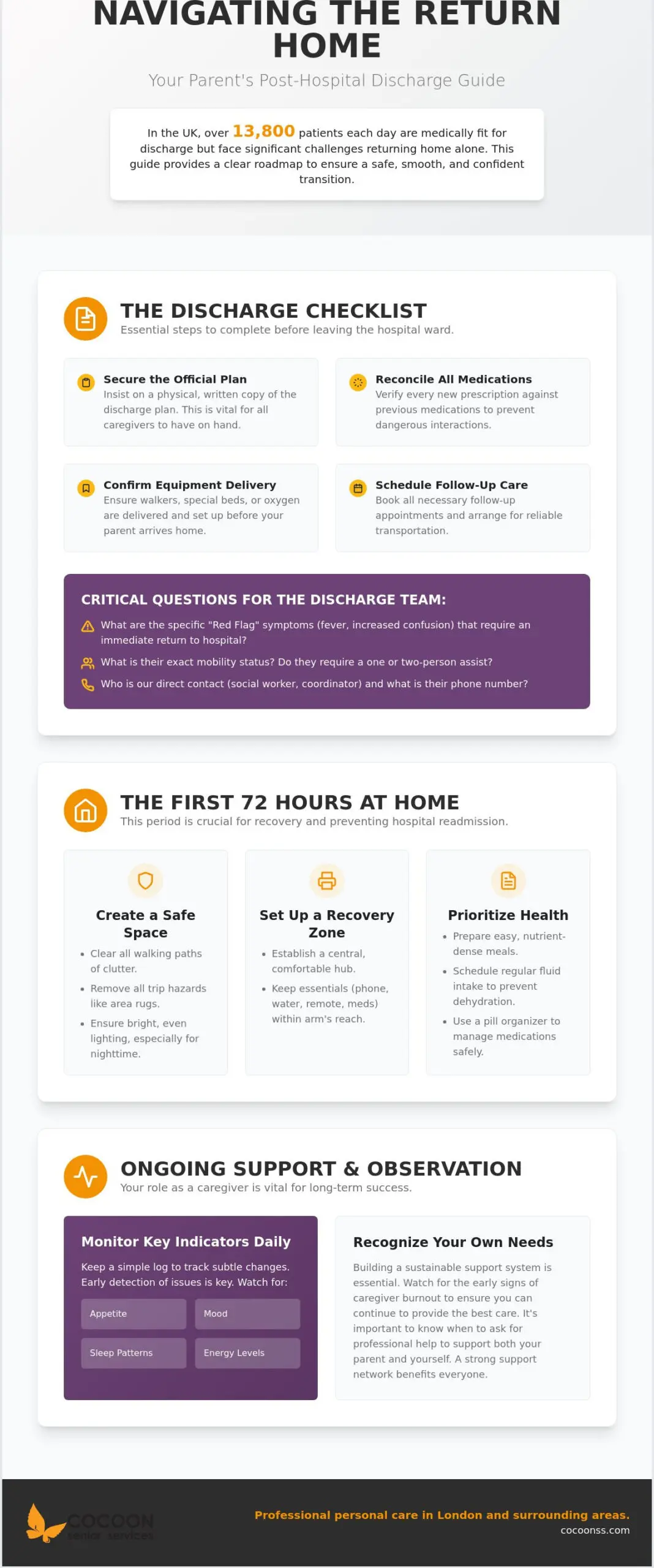 What to Do When a Parent is Discharged from Hospital but Can’t Cope: A 2026 Checklist