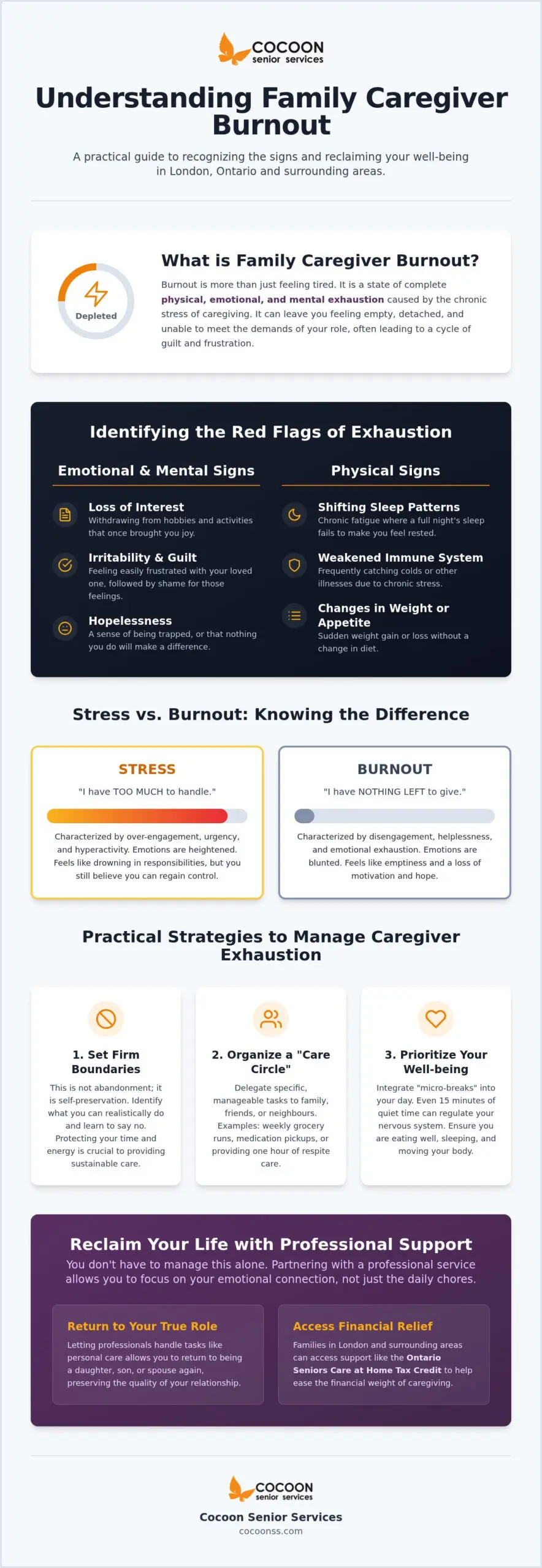 Recognizing and Managing Family Caregiver Burnout in London, Ontario