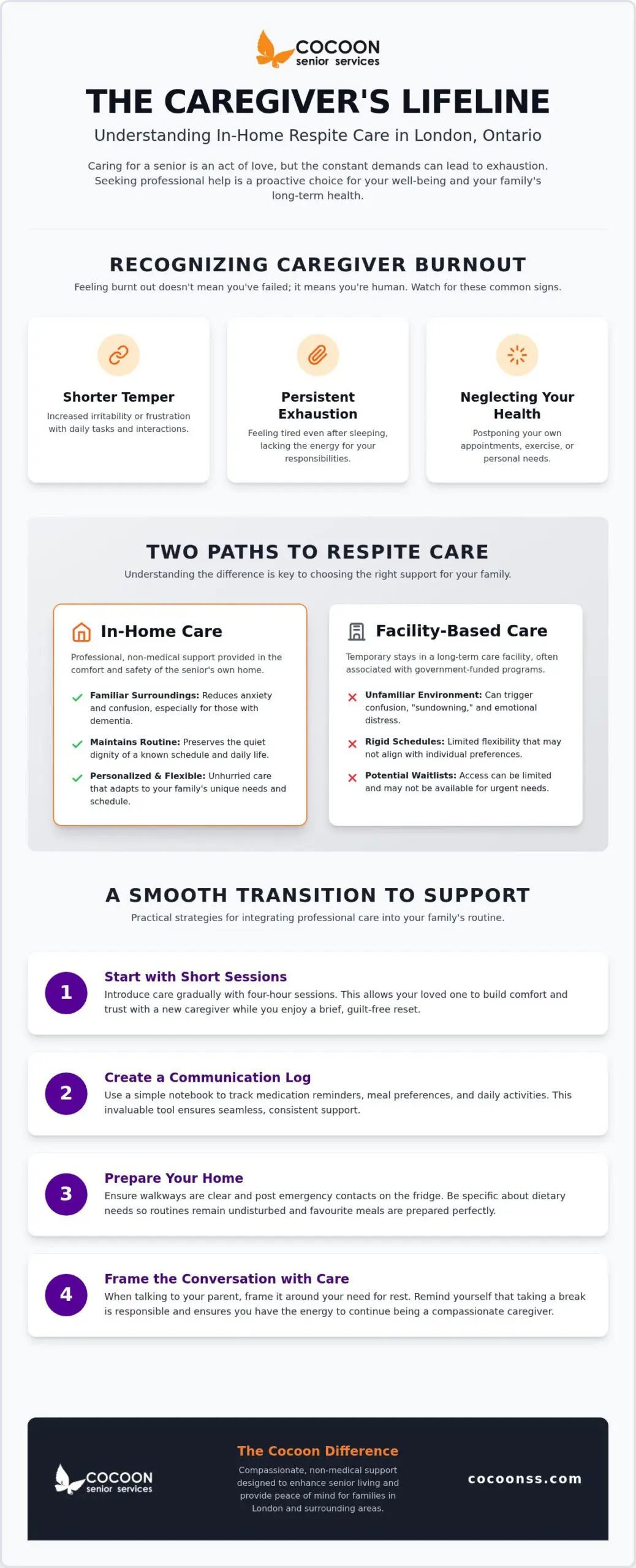 In-Home Respite Care in London, Ontario: Family Support