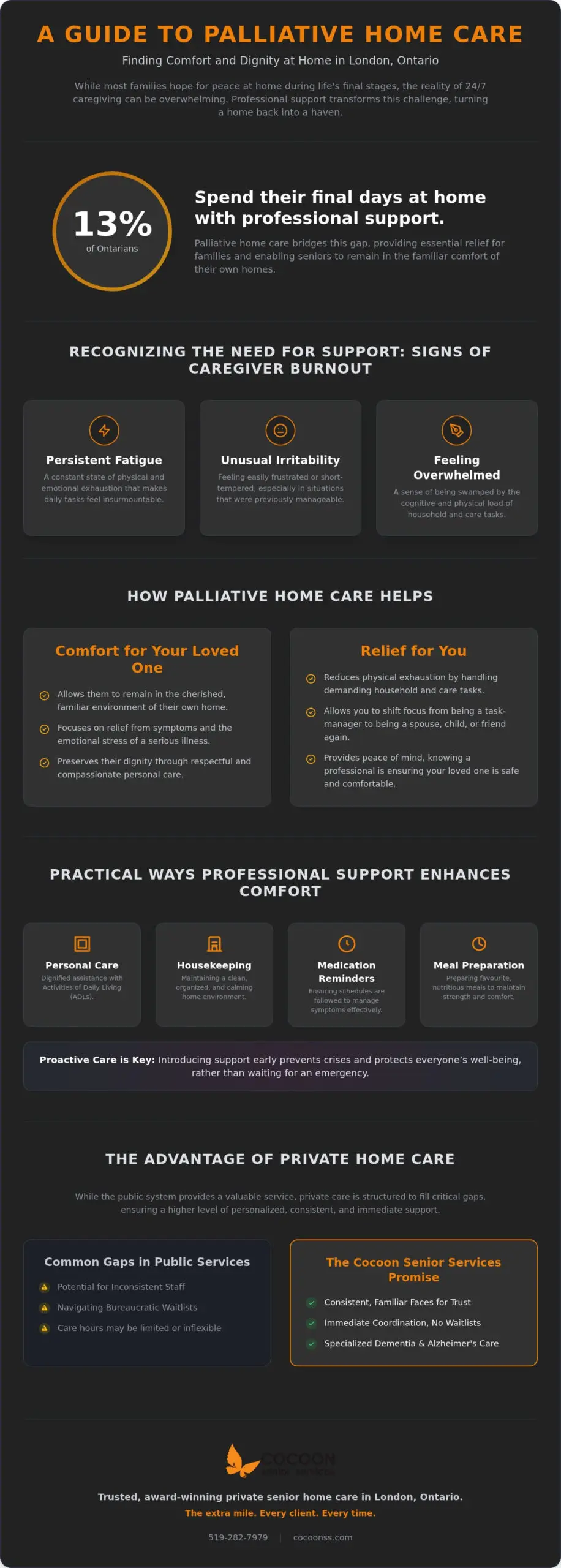 Palliative Home Care in London, Ontario: Compassionate Support and Caregiver Relief